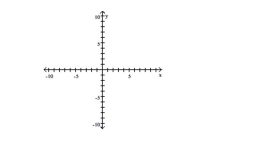 Find the y- and x-intercepts for the equation. Then graph the equation. -3x + 4y = 16