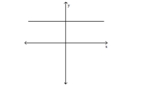 Choose the equation that matches the graph. - 