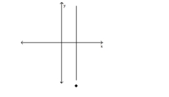 Choose the equation that matches the graph. -