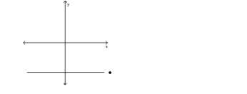 Choose the equation that matches the graph. - 