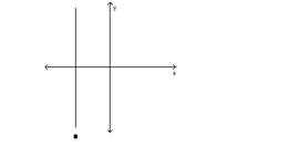 Choose the equation that matches the graph. - 