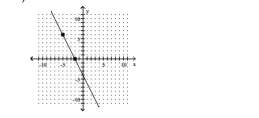 Identify whether the slope is positive, negative, zero, or undefined. -