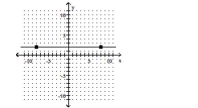 Identify whether the slope is positive, negative, zero, or undefined. -