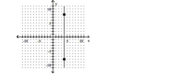 Identify whether the slope is positive, negative, zero, or undefined. -