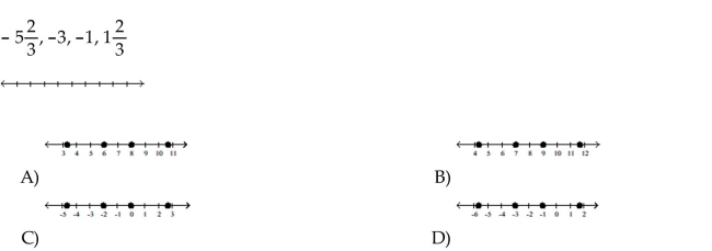 Graph the numbers on a number line.