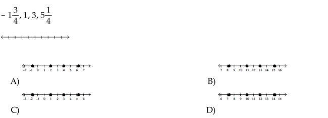Graph the numbers on a number line.