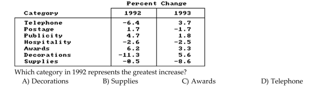 Use the information in the table to answer the question.