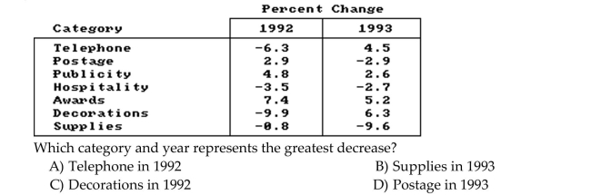 Use the information in the table to answer the question.