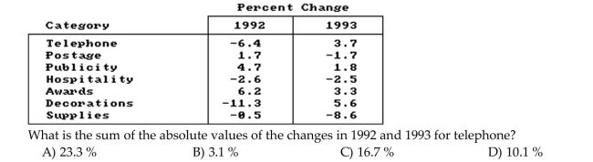 Use the information in the table to answer the question.