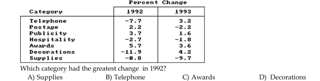 Use the information in the table to answer the question.