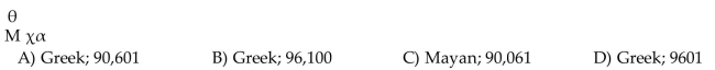 Identify the numeral as Babylonian, Mayan, or Greek. Give the equivalent in the Hindu-Arabic system.