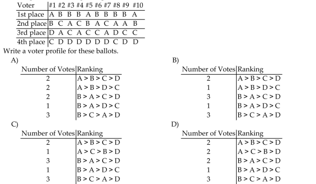 Ten voters are asked to rank 4 brands of cell phones: A, B, C, and D. The ten voters turn in the following ballots showing their preferences in order: