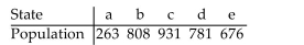 <strong> If the Hamilton Method is used to apportion legislative seats to five states with the populations given in the table, then the Alabama Paradox occurs when the number of seats being apportioned Increases from 126 to 127. In which state does the paradox show up?</strong> A)d B)c C)b D)a