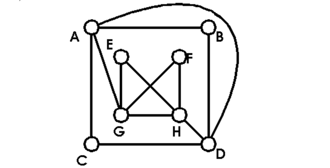 Decide if an Euler circuit exists for the graph. - 