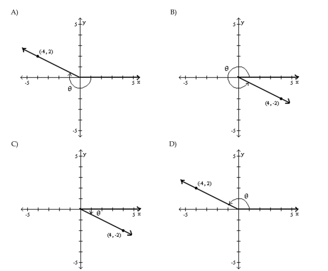 P = (-4, 2)
