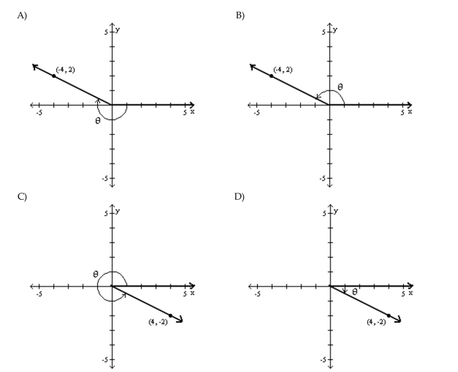 P = (4, -2)