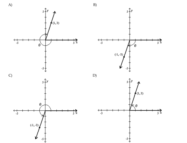 P = (-1, -3)
