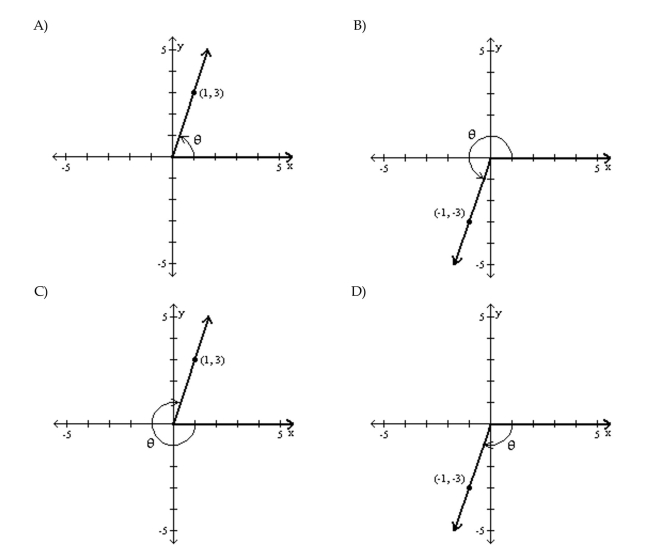 P = (1, 3)