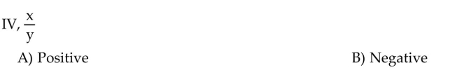 Suppose that the point (x, y)is in the indicated quadrant. Decide whether the given ratio is positive or negative.