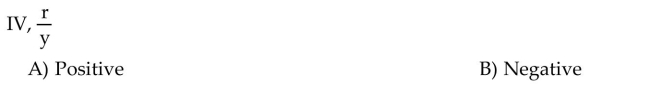 Suppose that the point (x, y)is in the indicated quadrant. Decide whether the given ratio is positive or negative.
