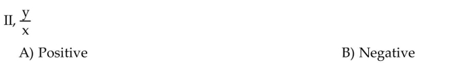 Suppose that the point (x, y)is in the indicated quadrant. Decide whether the given ratio is positive or negative.
