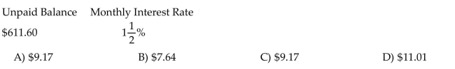 Find the finance charge on the open-end charge account. Assume interest is calculated on the unpaid balance of the account.