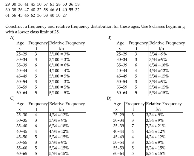 A medical research team studied the ages of patients who had strokes caused by stress. The ages of 34 patients who suffered stress strokes were as follows.