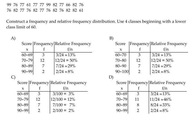 On a math test, the scores of 24 students were