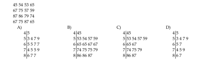 Construct a stem and leaf display for given data. Here are the final scores for the last 16 games played by the local basketball team.