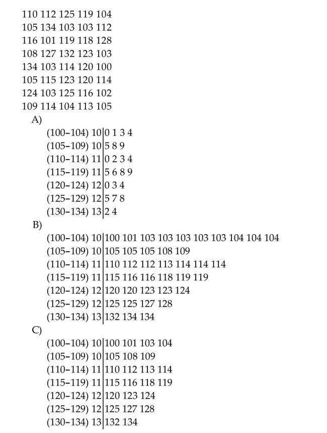 Construct a stem and leaf display for given data. A professional basketball team plays 80 games a season. Below are the highest scores reached by one particular team. Use a double-stem display.