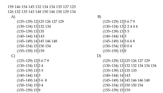 Construct a stem and leaf display for given data. The numbers of attendees at an annual convention, for each of the last 20 years, are given below. Use a double-stem display.