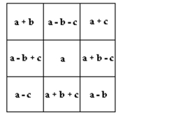 With chosen values for a, b, and c, an oder 3 magic square can be constructed by substituting these values in the generalized form shown here. -Use the given values of a, b, and c to construct an order 3 magic square and give the magic sum. a = 17, b = 3, c = -7