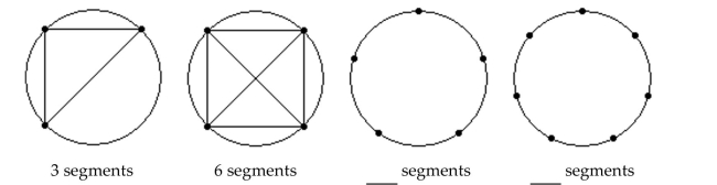 Solve the problem using inductive reasoning. How many line segments are determined by joining dots on the last two circles?