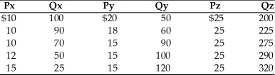 -Refer to the above table. Based on the information in the table, we can say that