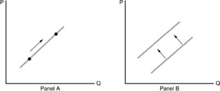 -Refer to the above figure. Which of the following statements is TRUE?