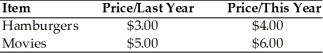 <strong>Consider the following: The relative price of movies this year has</strong> A) increased. B) decreased. C) stayed the same. D) Not enough information has been given to calculate an answer.