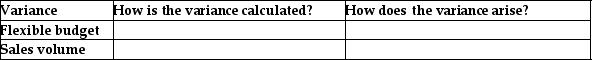 Complete the following table: