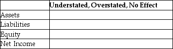 During December 2018, April Service Company performed $1,500 of services, but as of December 31, 2018, the clients have not yet been billed. If April fails to make an adjusting entry on December 31, 2018, indicate the effect on assets, liabilities, equity, and net income.