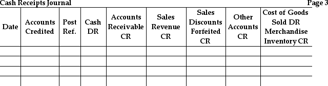 Bronze Corporation had the following transactions: \begin{array} { | l | l | } \hline \text { Jun. } 6 & \text { Sold merchandise inventory for cash, } \$ 2,200 \text {. Cost of goods, } \$ 1,400 . \\ \hline 9 & \text { Collected interest revenue of } \$ 2,350 . \\ \hline 15 & \text { Received cash from Jim Rhodes, } \$ 1,100 \text {, on account. There was no discount. } \\ \hline 27& \begin{array} { l } \text { Received } \$ 5,400 \text { from Steve McNeil representing } \$ 5,292 \text { he owed plus } \$ 108 \text { sales discount } \\ \text { forfeited. } \end{array} \\ \hline \end{array} Use the following cash receipts journal to record the preceding transactions. The company uses the perpetual inventory system.