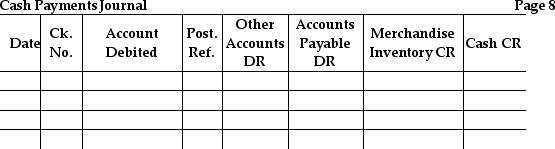 Silver Corporation had the following transactions: \begin{array}{|l|l|} \hline \text {Jan } 4 & \text { Issued check no, } 430 \text { to purchase equipment for cash, } \$ 2,200 . \\ \hline 9 & \text { Purchased merchandise inventory for cash, } \$ 400, \text { issuing check no, } 431 . \\ \hline 19 & \text { Paid Kale Co. amount owed, } \$ 1,025, \text { less } \$ 60 \text { discount. Issued check no, } 432 . \\ \hline 27 & \begin{array}{l} \text { Issued check no. } 433 \text { to pay utilities, } \$ 210 . \text { The bill was just received, and there is no } \\ \text { liability recorded. } \end{array} \\ \hline \end{array} Use the following cash payments journal to record the preceding transactions. The company uses the perpetual inventory system.