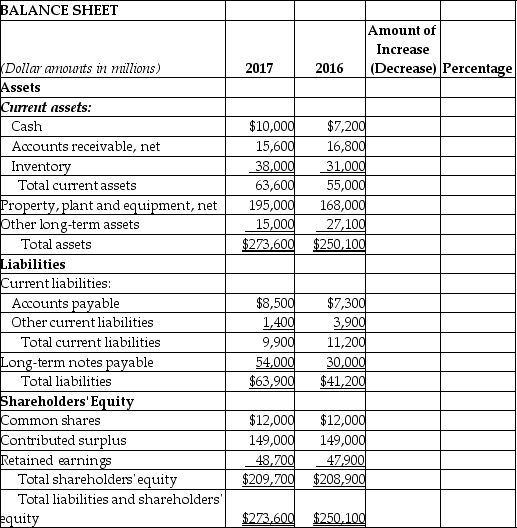44_La Paz Company reported the following information.Perform a horizontal analysis on the information provided.Include both the amount and the percentage of change for each account.