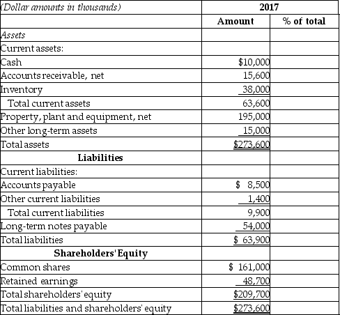 28_Complete a vertical analysis on the La Paz Company balance sheet data shown in the format below: