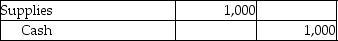 <strong>A company receives payment from one of its customers on August 5 for services performed on July 21.Which of the following entries would be recorded if the company uses accrual basis accounting?</strong> A) B) C) D)