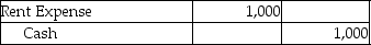 <strong>Which of the following entries would be recorded by a company that uses the cash basis method of accounting?</strong> A) B) C) D)