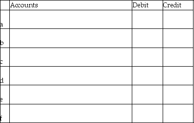 The accounting records of Marcus Service Company include the following selected,unadjusted balances at June 30: Accounts Receivable,$2,700;Office Supplies,$1,800;Prepaid Rent,$3,600;Equipment,$15,000;Accumulated Depreciation - Equipment,$1,800;Salaries Payable,$0;Unearned Revenue,$2,400;Office Supplies Expense,$2,800;Rent Expense,$0;Salaries Expense,$15,000;Service Revenue,$40,500. The following data developed for adjusting entries are as follows: a.Service revenue accrued,$1,400 b.Unearned Revenue that has been earned,$800 c.Office Supplies on hand,$700 d.Salaries owed to employees,$1,800 e.One month of prepaid rent has expired,$1,200 f.Depreciation on equipment,$1,500 Journalize the adjusting entries.Omit explanations.