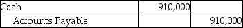 <strong>A company that uses the perpetual inventory system purchased inventory for $910,000 on account with terms of 4/7,n/20.Which of the following correctly records the payment made 15 days after the date of invoice?</strong> A) B) C) D)