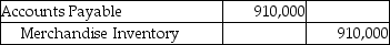 <strong>A company that uses the perpetual inventory system purchased inventory for $910,000 on account with terms of 4/7,n/20.Which of the following correctly records the payment made 15 days after the date of invoice?</strong> A) B) C) D)