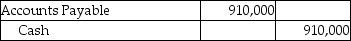 <strong>A company that uses the perpetual inventory system purchased inventory for $910,000 on account with terms of 4/7,n/20.Which of the following correctly records the payment made 15 days after the date of invoice?</strong> A) B) C) D)