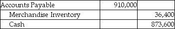<strong>A company that uses the perpetual inventory system purchased inventory for $910,000 on account with terms of 4/7,n/20.Which of the following correctly records the payment made 15 days after the date of invoice?</strong> A) B) C) D)