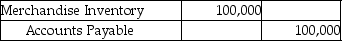 A company purchased inventory for $100,000 on account and recorded it as follows: The vendor's invoice showed terms of 3/10,net 30.Give the journal entry for the payment of the invoice seven days after the invoice date,assuming that the vendor uses the perpetual inventory system.